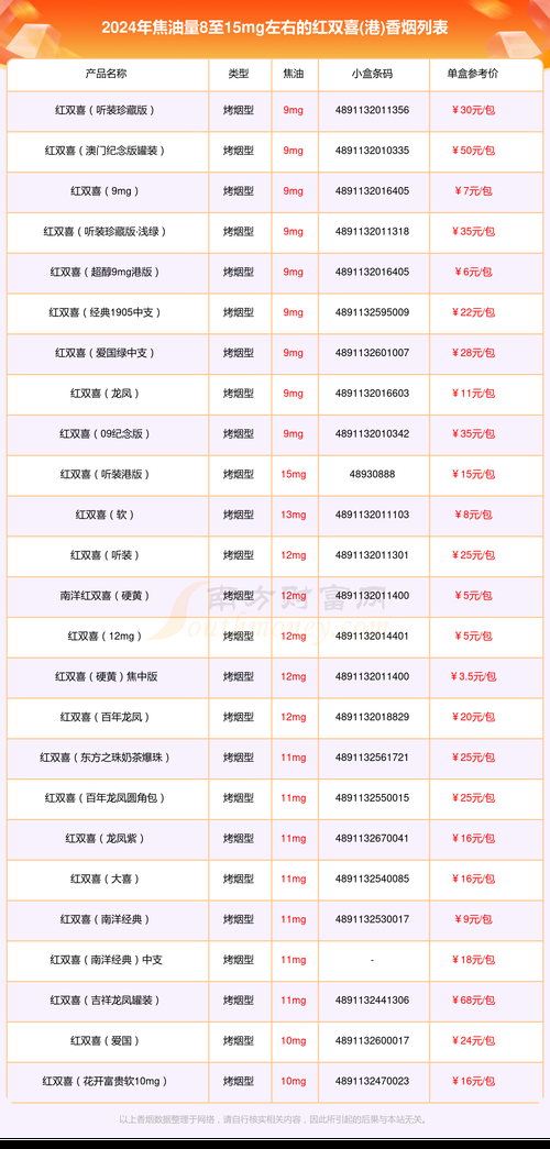 双喜香烟的口味特点是什么 双喜烟味道怎么样