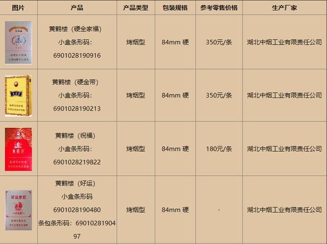 哪里能查到香烟批发价 哪里能查香烟价格