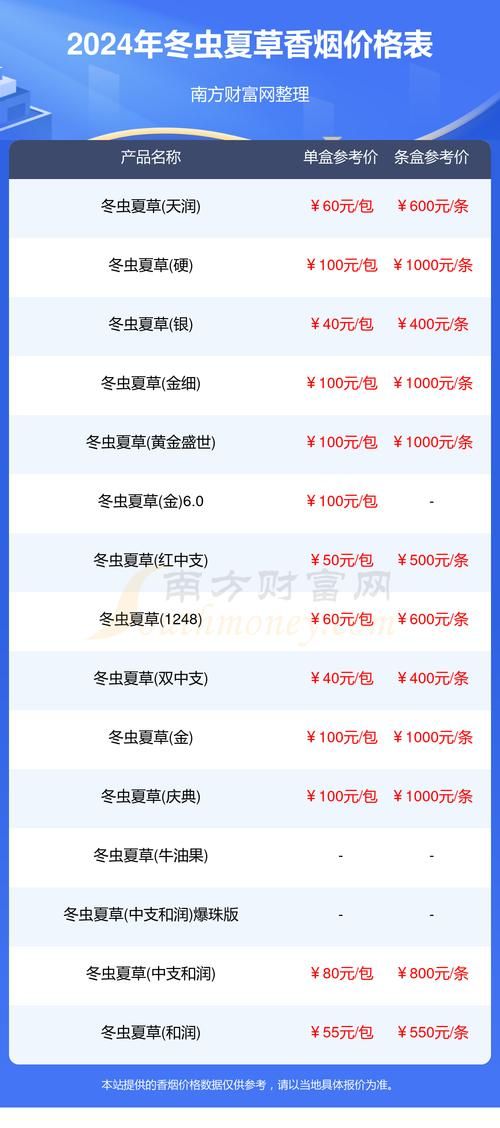 嘉定香烟团购价格多少 嘉定海烟专卖店