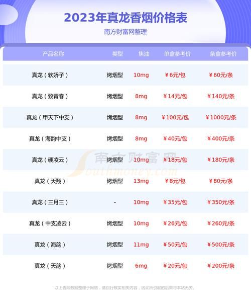 四类香烟有哪些品牌 四类烟的价格是多少