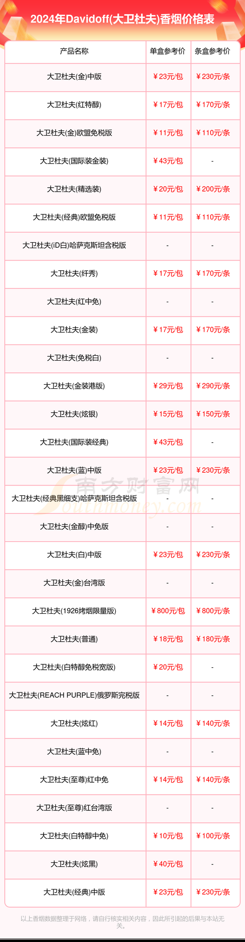 喜欢抽喜牌香烟什么意思 喜欢抽不同牌子香烟的人的性格