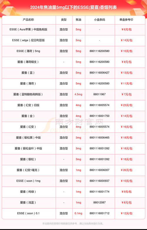 南充哪里有爱喜香烟卖 南充烟酒专卖店