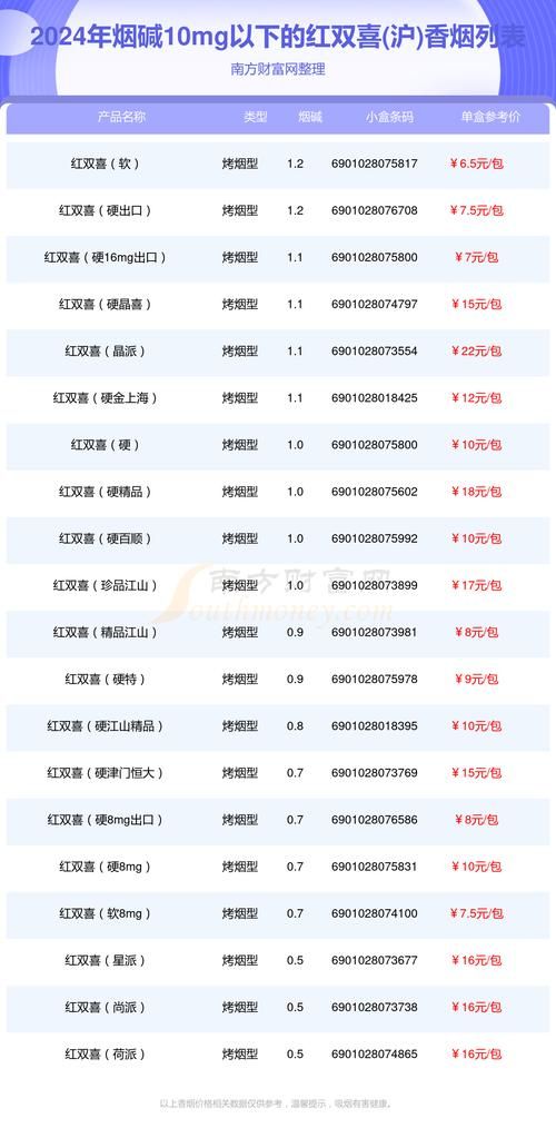 国产新品香烟有哪些品种 国产香烟种类大全图片