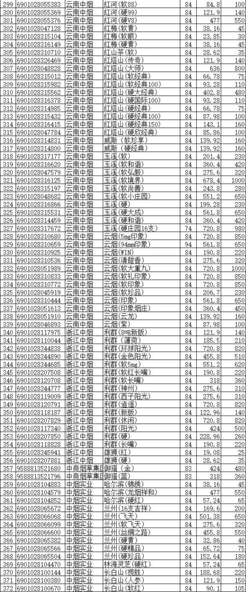 四川有哪些香烟品牌名字 四川的香烟有哪些品牌与价格