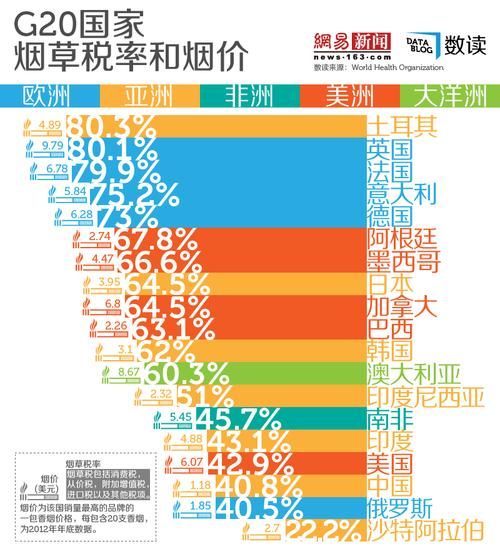 国内香烟税是多少 中国香烟税率是多少