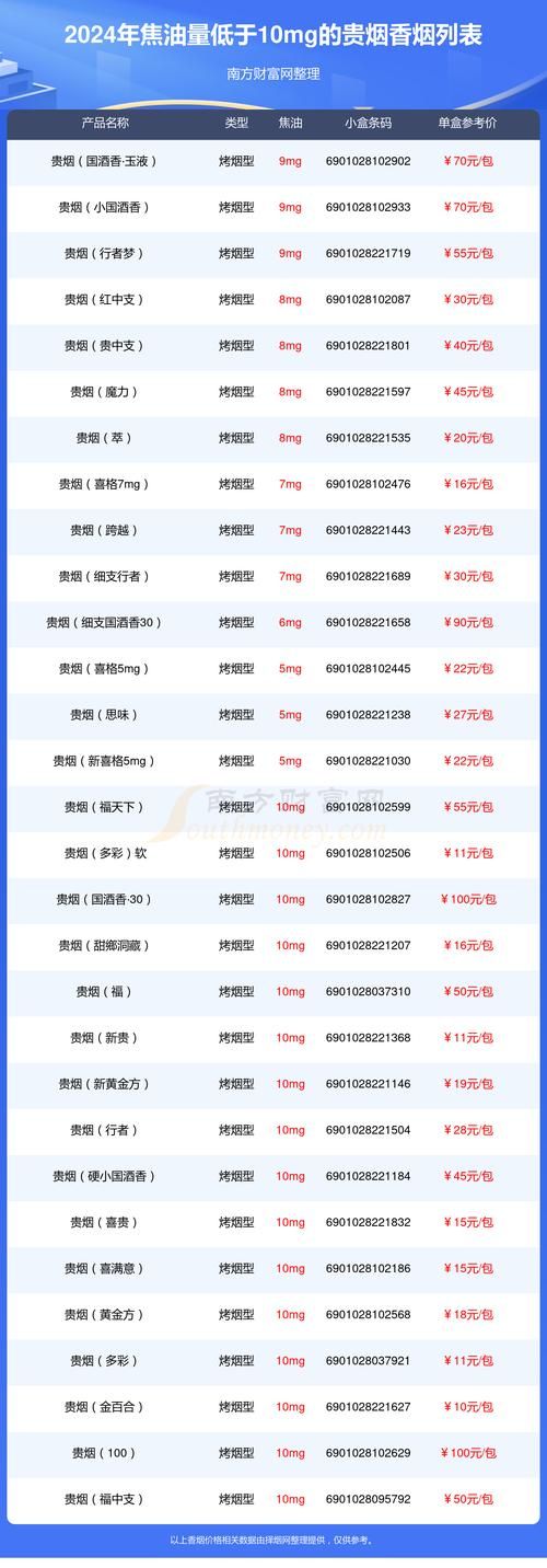 哪些算高档香烟价格贵 高档香烟品种