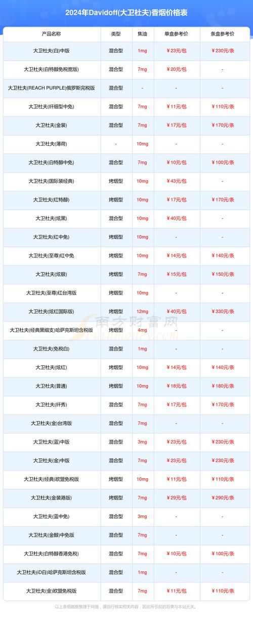 卖香烟的工具有哪些种类 专门卖香烟的软件叫啥