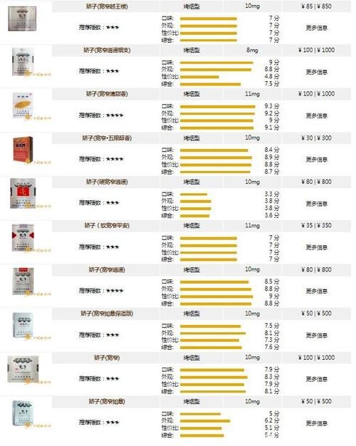 四川宽窄畅销的香烟有哪些 四川的宽窄多少钱一包