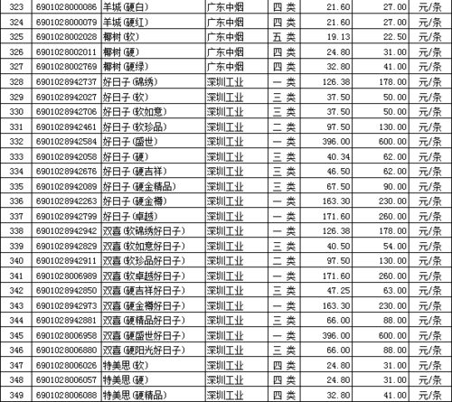 国内批发香烟在哪里 香烟到哪批发