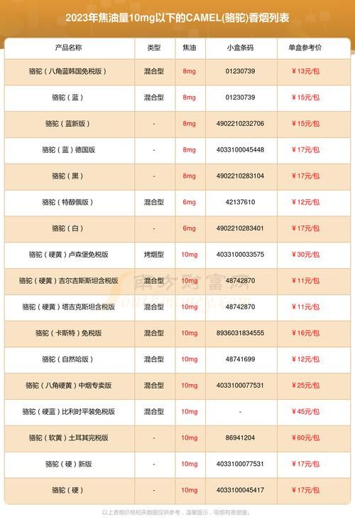 国内哪里能买到骆驼香烟 哪里卖骆驼香烟