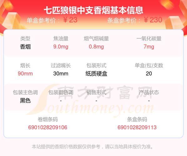 喜欢抽银狼的香烟是什么 喜欢抽银狼的香烟是什么性格