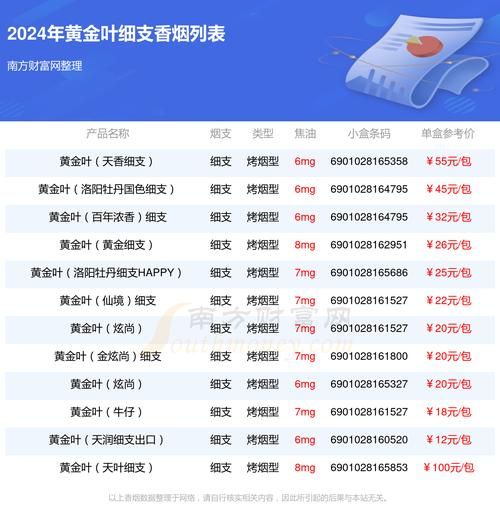 国产香烟有什么细烟嘛 国产细支香烟销量排行榜