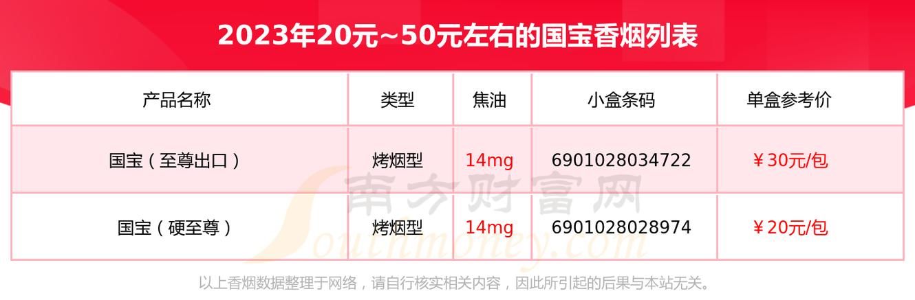 国宝牌香烟在哪里买 国宝香烟为什么没有了