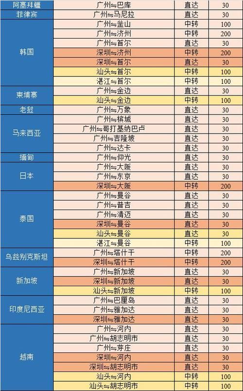 国际机场能带多少香烟 国际机场可以带几条烟