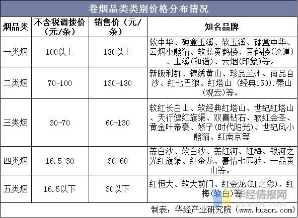 四个品牌的香烟叫什么 香烟四大品类