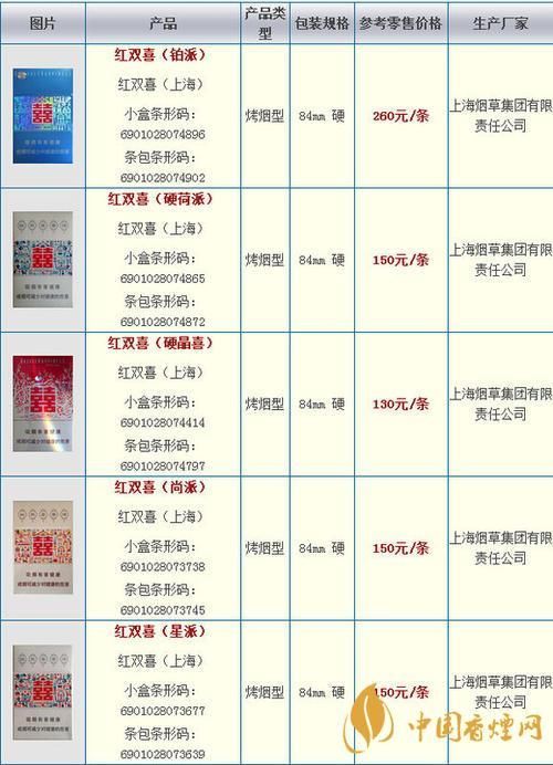 国家香烟最高定价是多少 国家规定烟最高价格100