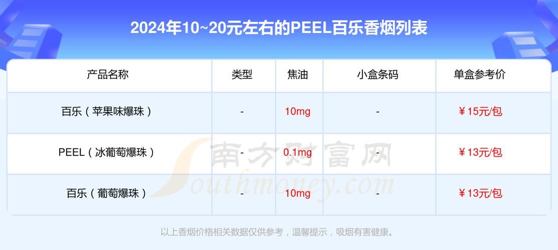 在什么地方买香烟最好 在哪里买香烟比较放心