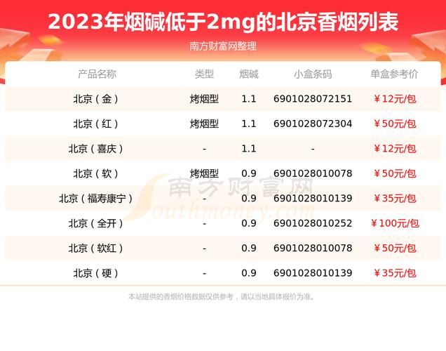 国外香烟在哪里买北京 北京卖外国烟的地方