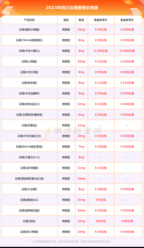 四川内地香烟有哪些品牌 四川的香烟有哪些品牌与价格