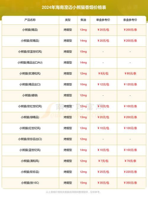 哪里查看香烟价格 哪里可查查香烟价格