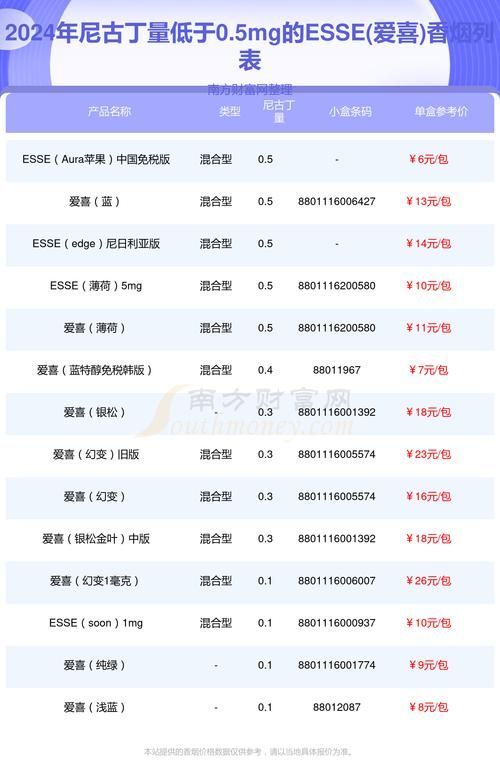 哪里看香烟测评的最准呢 怎么知道香烟的价格的app