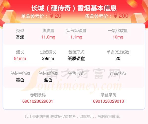 四位数的香烟品牌是什么 四个数字的香烟牌子