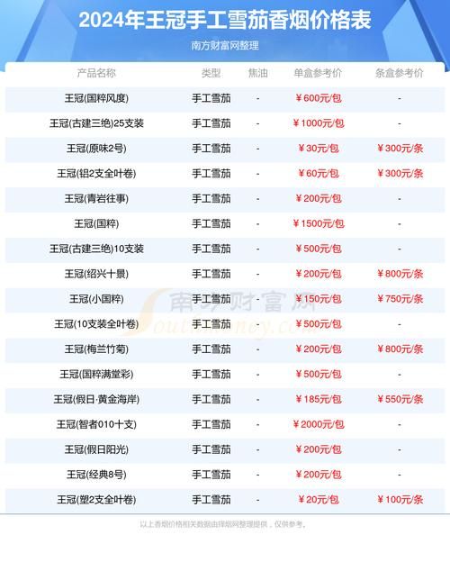 外国雪茄香烟价格多少 外国雪茄香烟价格多少钱一包