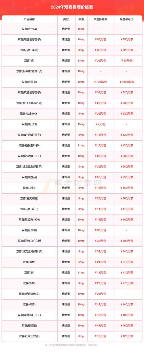 喜宴香烟有哪些种类价格 喜宴用烟有讲究吗