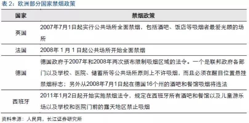 国家控烟香烟去哪里了 国家控制香烟