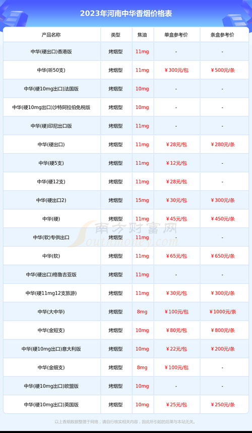 国产香烟税收多少 中国香烟收税