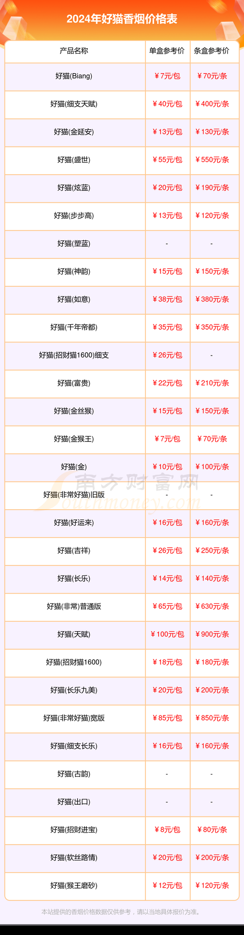 国内哪里有韩国猫香烟 韩国猫香烟价格表图