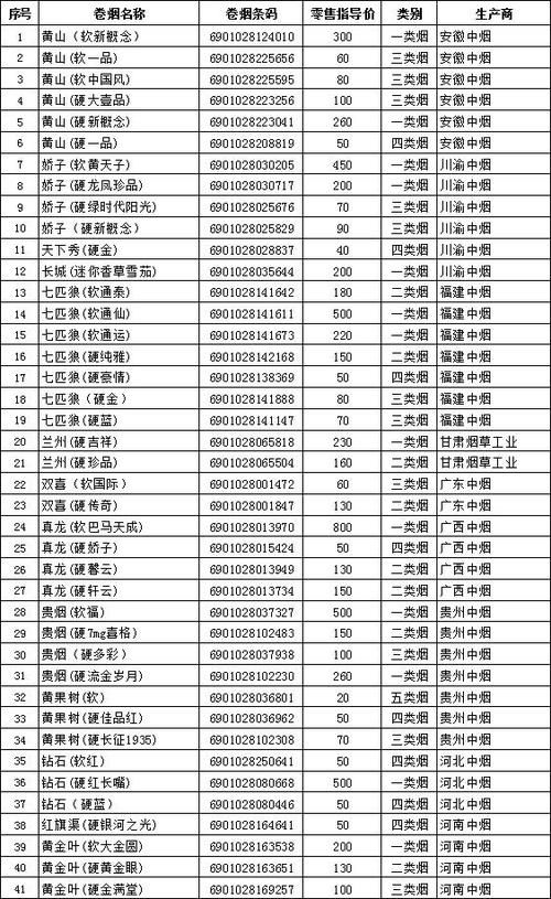 外省香烟为什么没有条码 为什么外地烟便宜