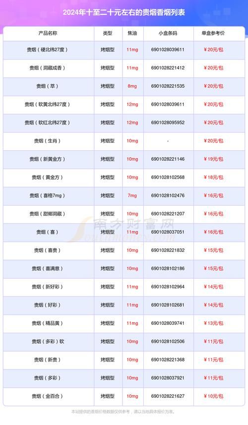 名贵香烟系列有哪些图片 名贵香烟排行榜价格表2018