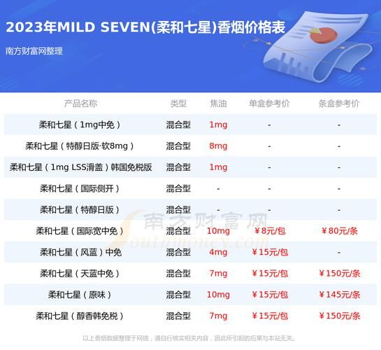 在哪里可以查香烟售点 在哪里可以查香烟售点地址