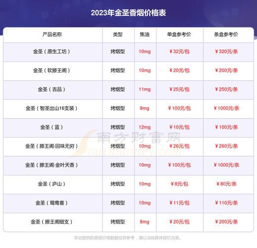 哪里有自制香烟卖的 自制香烟可以卖吗