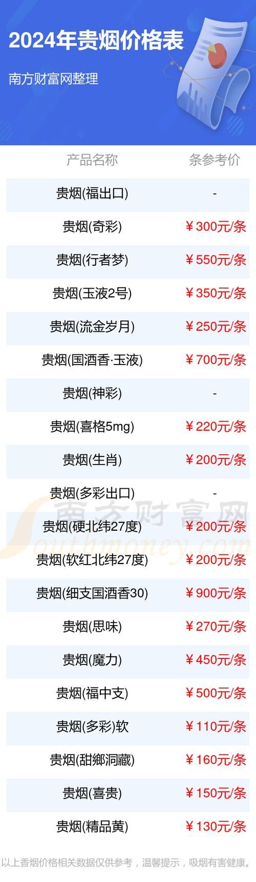 国产最贵的香烟有哪些 国产最贵的香烟多少钱一盒