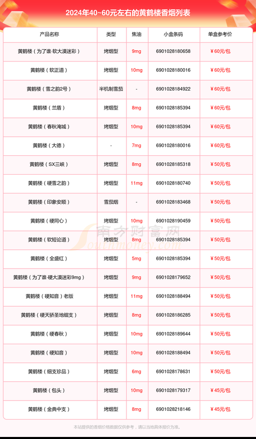 坐飞机托运香烟条件是什么 坐飞机托运带烟有没有限制