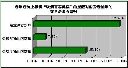 国内为什么不禁香烟了 中国为何不禁烟草