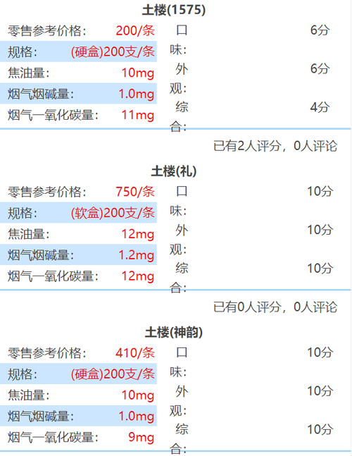 土楼香烟是哪里出的烟啊 土楼香烟价格表图大全一览(4款)