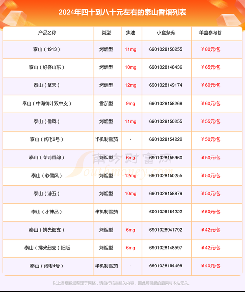 在什么地方卖到山东香烟 山东哪个烟卖的最多