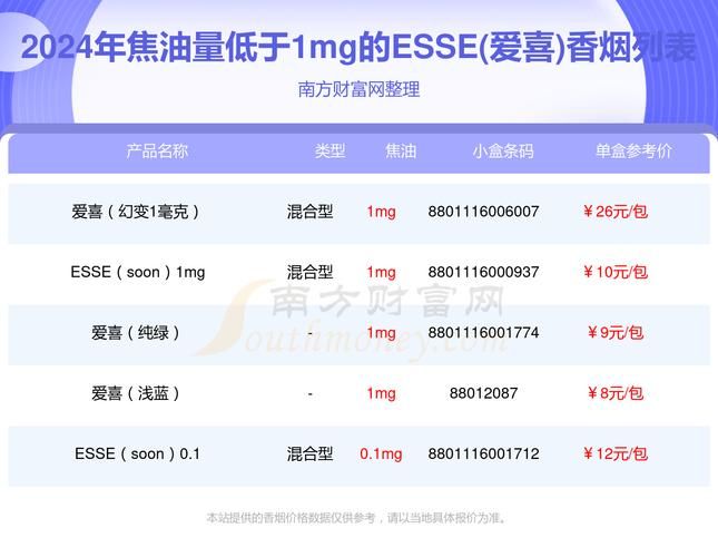 单盒香烟储存条件有哪些 单盒香烟常温可以放多久