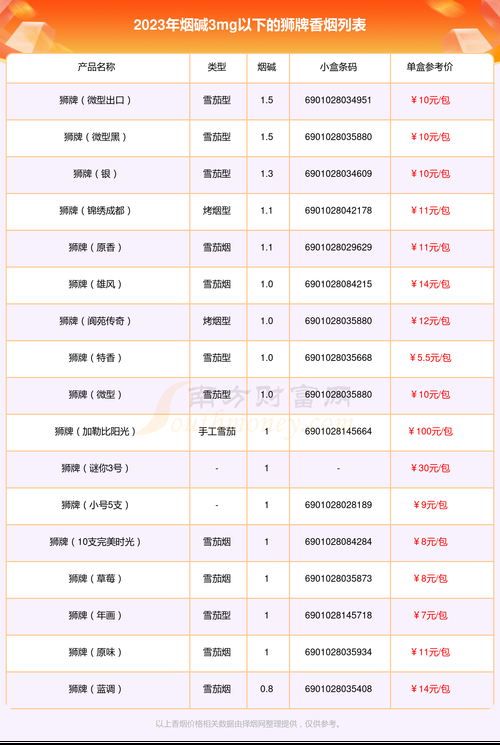 四川主打香烟品种是什么 四川的香烟有哪些品牌与价格