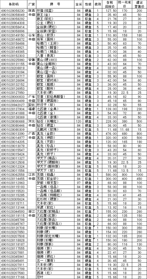 四川有哪些本地香烟品种 四川的香烟有哪些品牌与价格