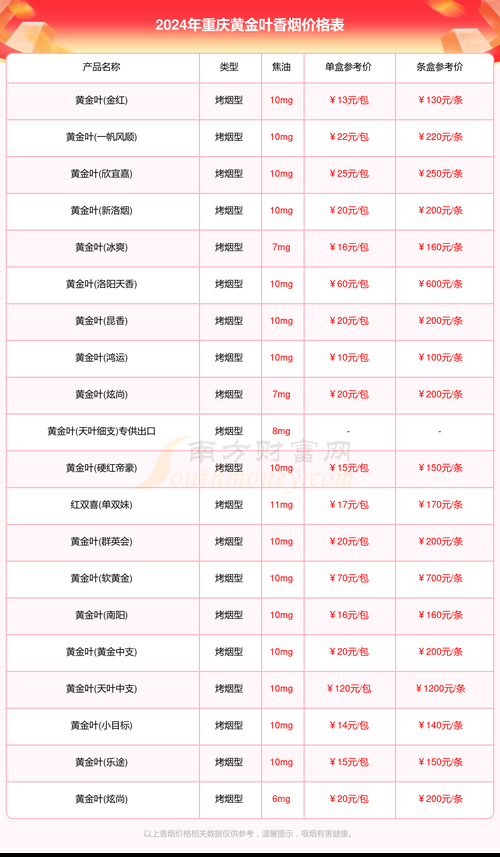 多少支香烟英语 一支烟翻译成英文