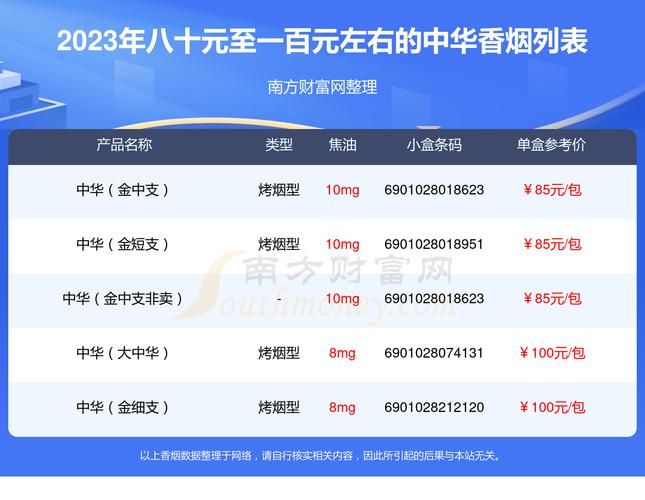 在中国有哪些香烟价格表 中国有哪些香烟及价格