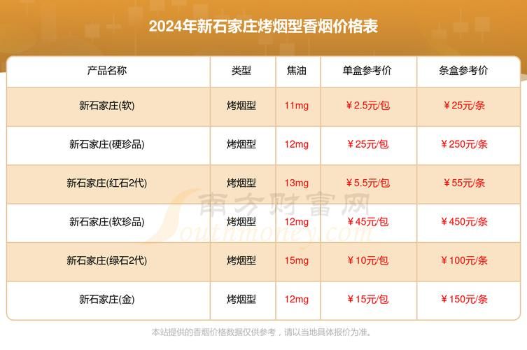 在哪里查香烟批发价格表 哪里可查查香烟价格