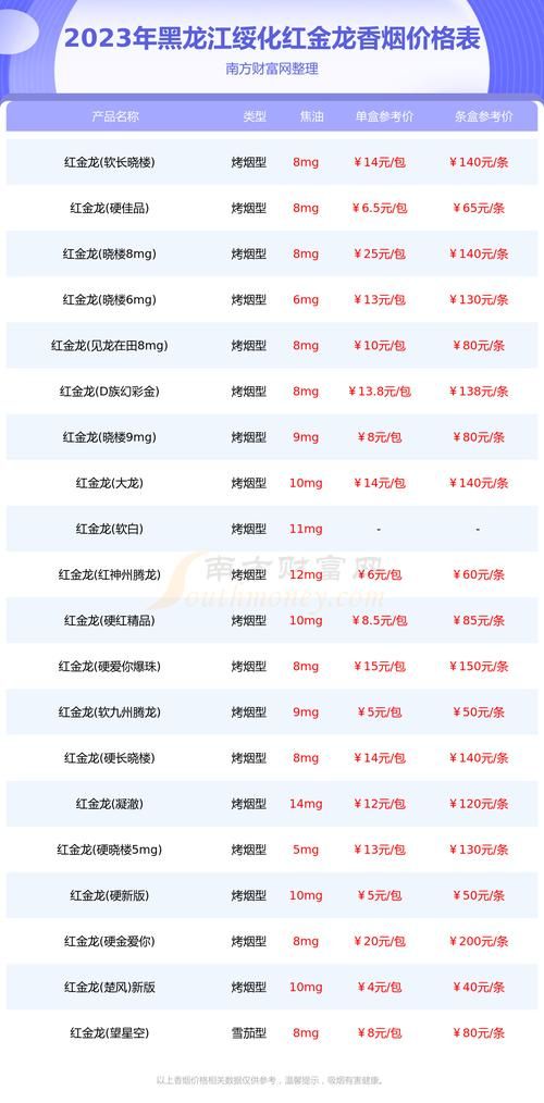 在哪里查香烟批发价格表 哪里可查查香烟价格