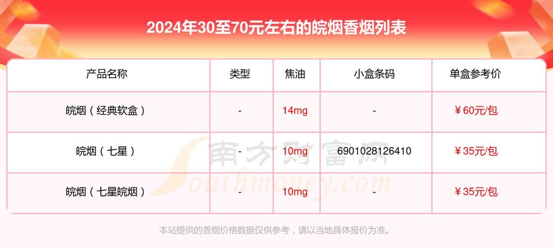 哪些香烟在安徽畅销了 安徽那些烟