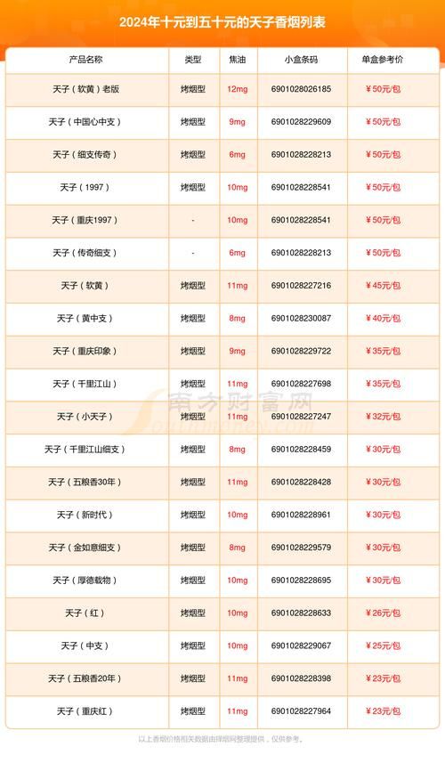 天子五粮香烟哪里有卖 天子五粮香香烟多少钱一包