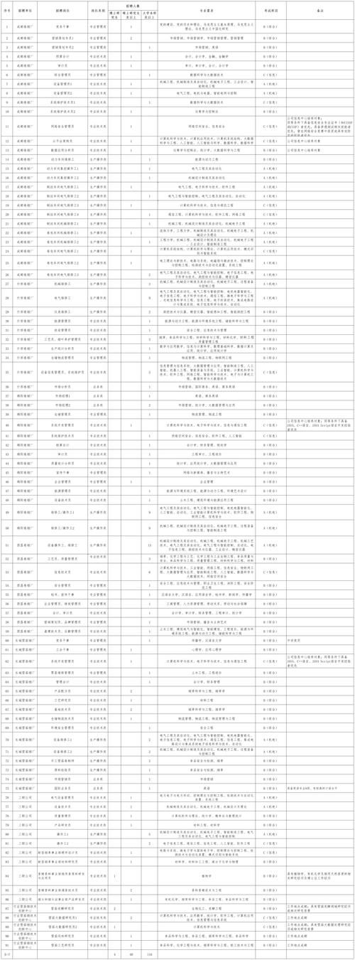 四川有哪些香烟工厂招聘 四川有哪些香烟工厂招聘信息